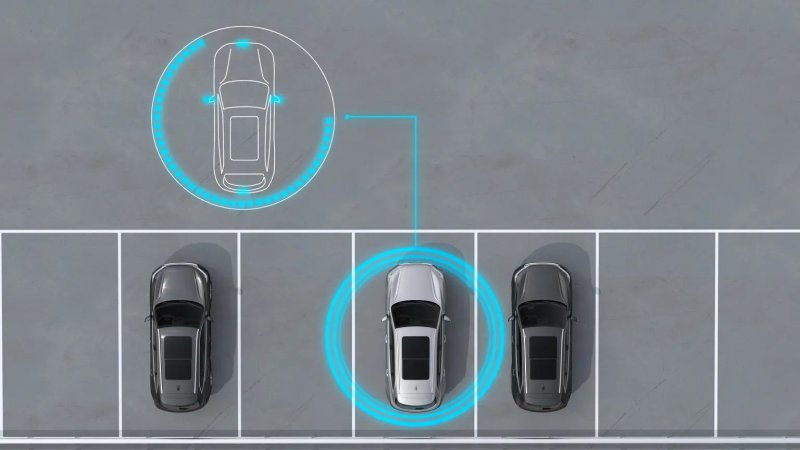 Система кругового обзора